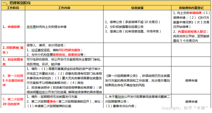 ipo上市流程(公司ipo上市流程, 時間)(圖3)