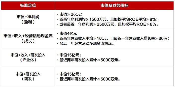 公司上市的條件(字節(jié)跳動公司暫不具備上市條件)(圖3)