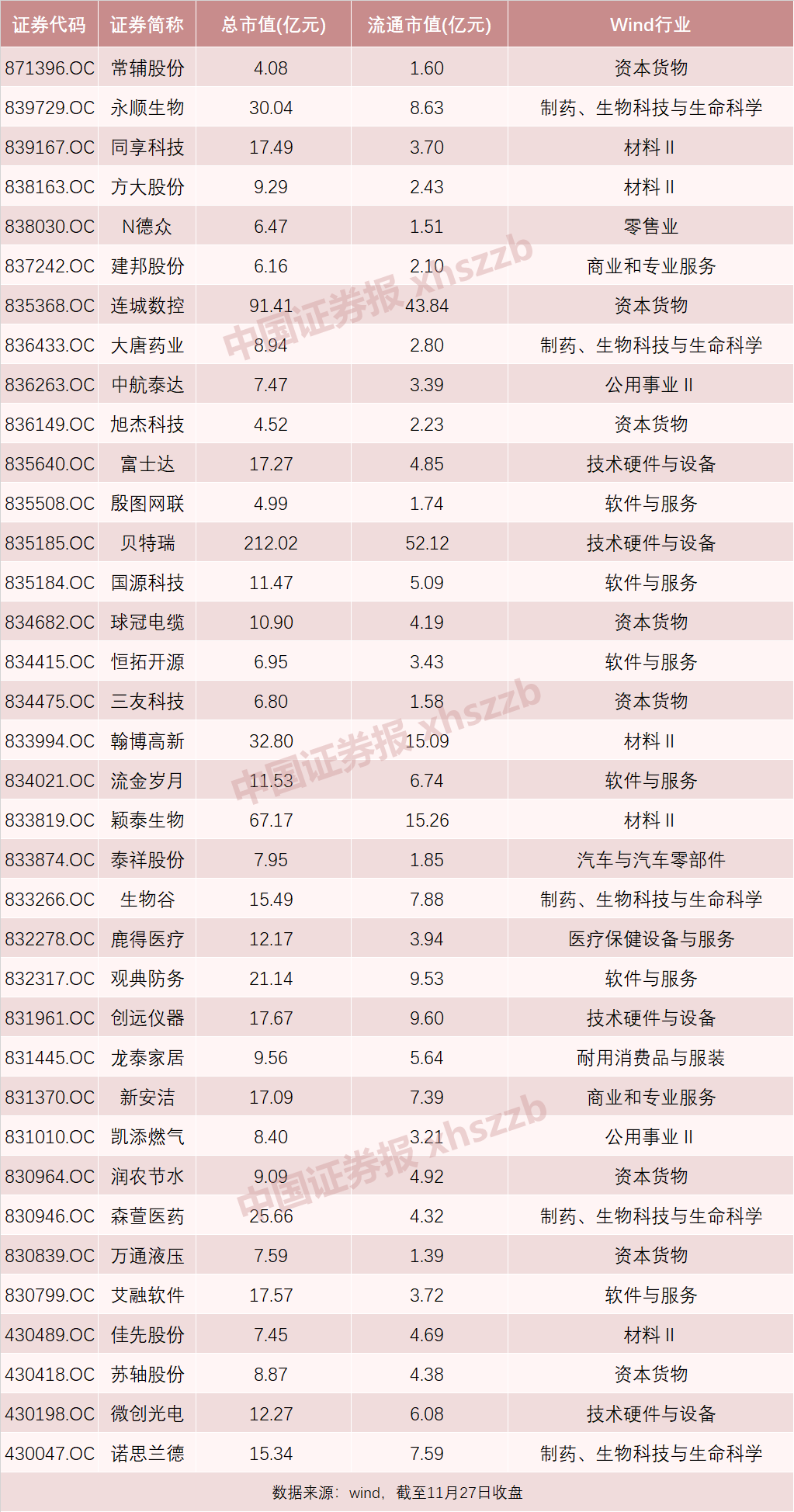 股市重磅！精選層轉板上市規(guī)則出爐，“5+2”個轉板條件面面觀