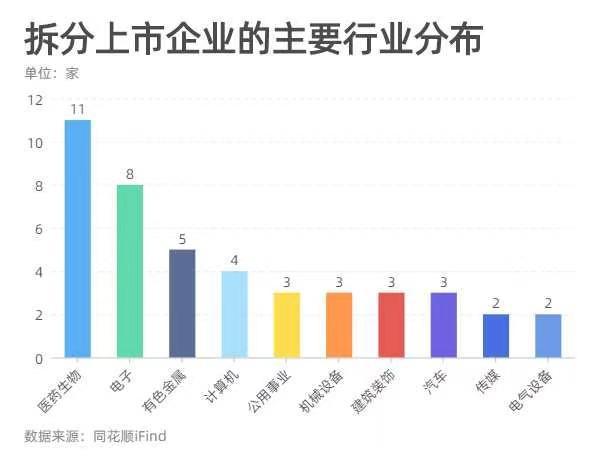 分拆上市的條件(分拆上市與出售資產(chǎn)的區(qū)別)