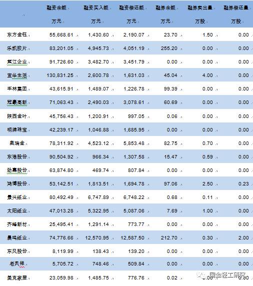 上市公司條件最少要多少錢(公司新三板上市需要什么條件)