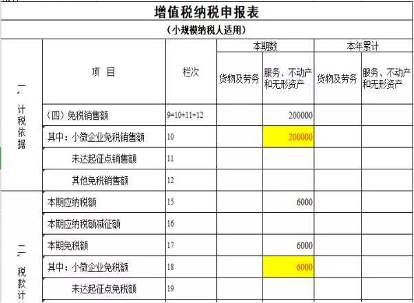 企業(yè)所得稅的稅務(wù)籌劃(企業(yè)ipo前的財(cái)多籌劃)