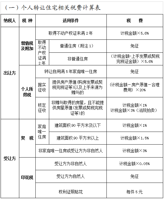 項(xiàng)目稅收籌劃(對(duì)項(xiàng)目進(jìn)行籌劃)