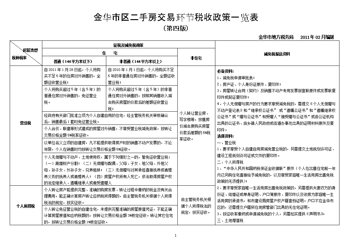 項(xiàng)目稅收籌劃(對(duì)項(xiàng)目進(jìn)行籌劃)