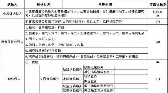 公司如何進(jìn)行稅收籌劃(稅收實務(wù)與籌劃)(圖2)