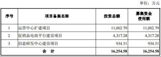 上市公司財(cái)務(wù)報(bào)表(東風(fēng)股份有限公司報(bào)表財(cái)務(wù))