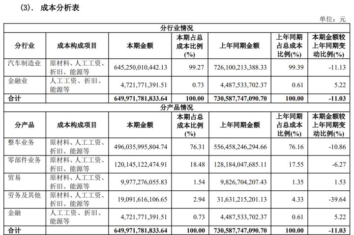 上市公司財(cái)務(wù)報(bào)表(非財(cái)務(wù)人員學(xué)三大報(bào)表培訓(xùn)的ppt)(圖4)