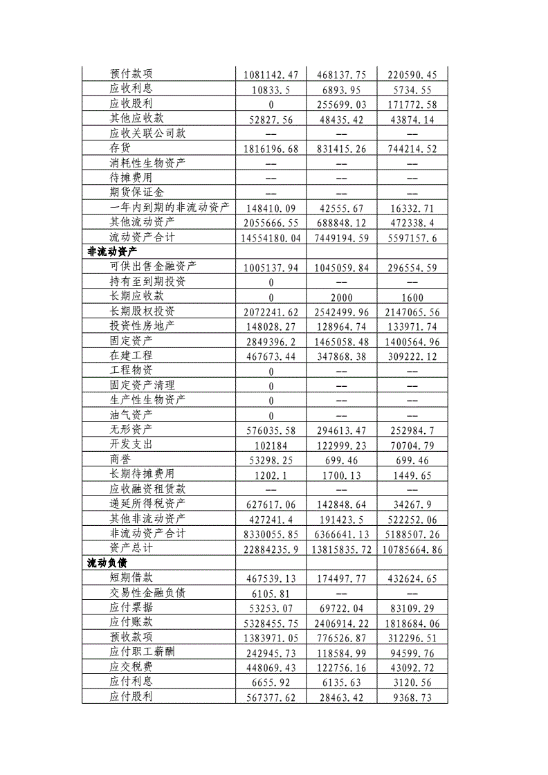 上市公司財(cái)務(wù)報(bào)表(非財(cái)務(wù)人員學(xué)三大報(bào)表培訓(xùn)的ppt)