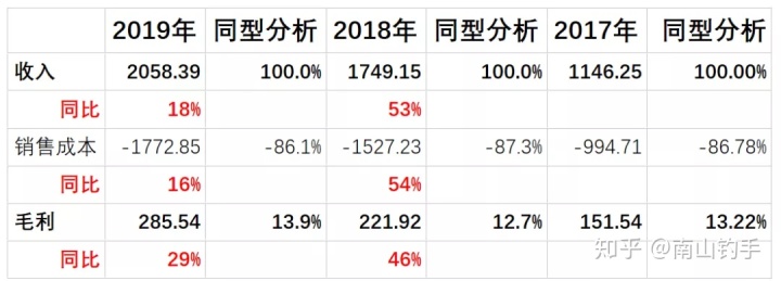 上市公司財務(wù)報表(統(tǒng)計(jì)局報表 財務(wù)填報)(圖2)