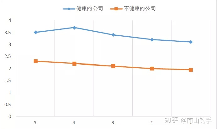 上市公司財務(wù)報表(統(tǒng)計(jì)局報表 財務(wù)填報)(圖12)