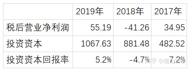 上市公司財務(wù)報表(統(tǒng)計(jì)局報表 財務(wù)填報)(圖14)