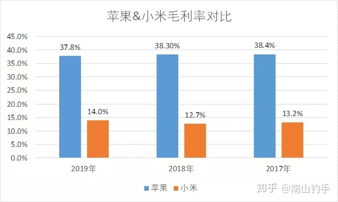 上市公司財務(wù)報表(統(tǒng)計(jì)局報表 財務(wù)填報)(圖3)