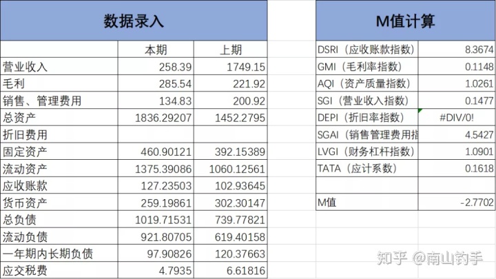 上市公司財務(wù)報表(統(tǒng)計(jì)局報表 財務(wù)填報)(圖20)