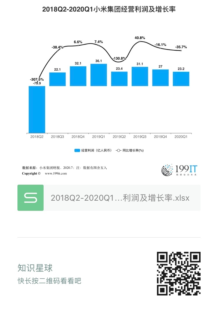 上市公司財務(wù)報表(統(tǒng)計(jì)局報表 財務(wù)填報)