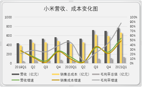 上市公司財務(wù)報表(統(tǒng)計(jì)局報表 財務(wù)填報)