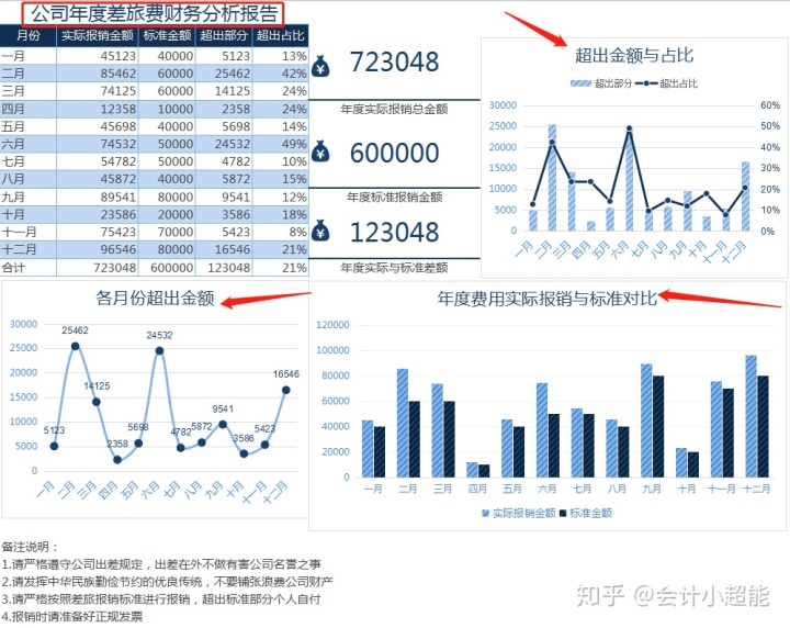 快樂的財務(wù)公司(成都財務(wù)代理記賬公司)