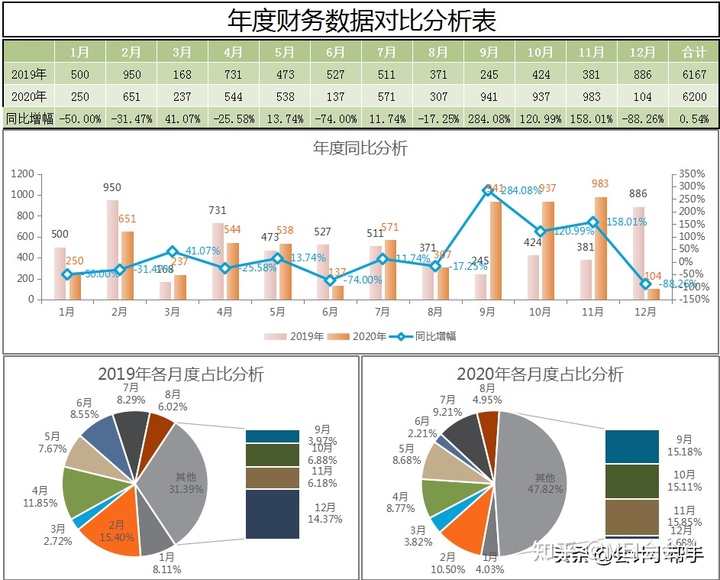 快樂的財務(wù)公司(成都財務(wù)代理記賬公司)