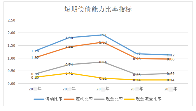 財務(wù)報表分析論文(財務(wù)稽核報表)(圖3)