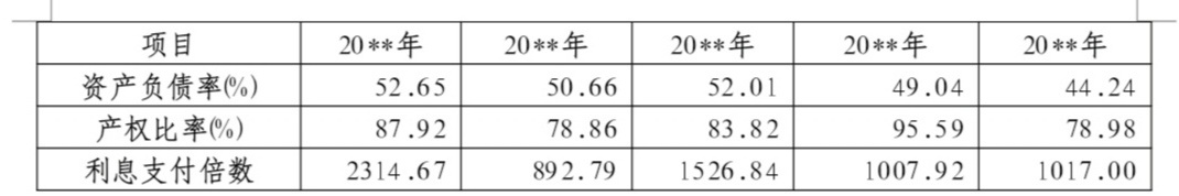 財務(wù)報表分析論文(財務(wù)稽核報表)(圖4)