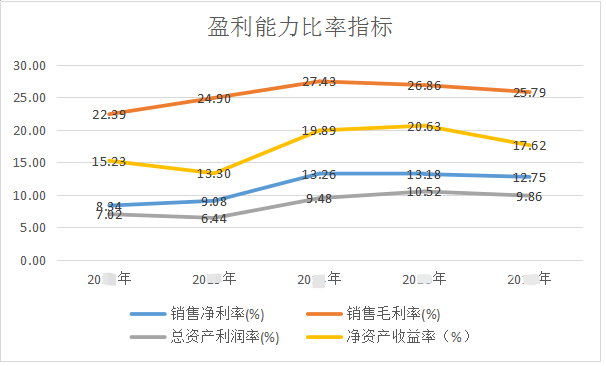 財務(wù)報表分析論文(財務(wù)稽核報表)(圖6)