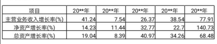 財務(wù)報表分析論文(財務(wù)稽核報表)(圖8)