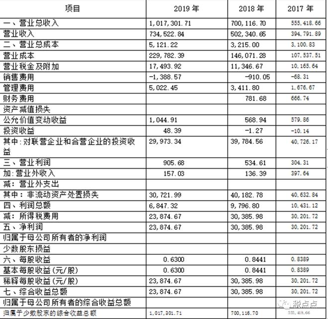 財務(wù)分析報告范文(經(jīng)營績效分析和財務(wù)績效分析區(qū)別)