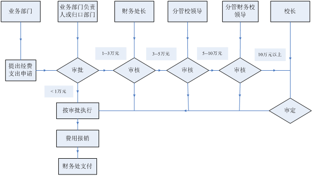 如何進行財務分析(對財務指標進行分析)