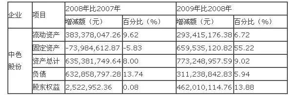 財(cái)務(wù)分析案例(競(jìng)爭(zhēng)對(duì)手分析案例案例)