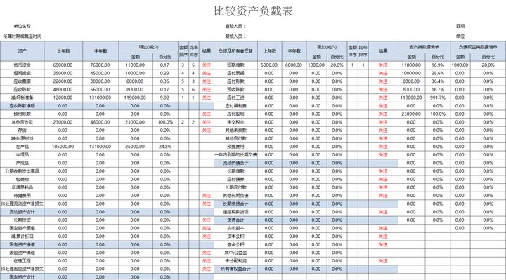 年薪40萬(wàn)的財(cái)務(wù)經(jīng)理，總結(jié)了財(cái)務(wù)分析常用的全套資料，真心厲害