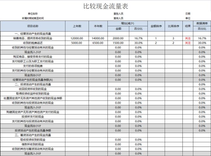 年薪40萬(wàn)的財(cái)務(wù)經(jīng)理，總結(jié)了財(cái)務(wù)分析常用的全套資料，真心厲害