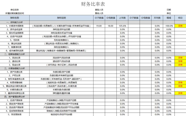 年薪40萬(wàn)的財(cái)務(wù)經(jīng)理，總結(jié)了財(cái)務(wù)分析常用的全套資料，真心厲害