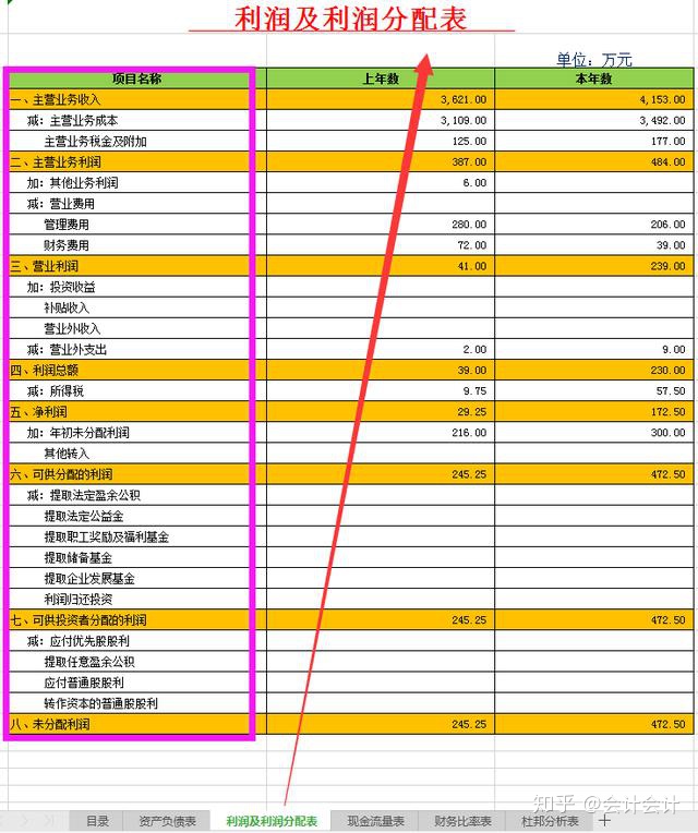 企業(yè)財(cái)務(wù)分析報(bào)告(企業(yè)償債能力分析開(kāi)題報(bào)告)