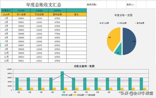 財務報表分析范文(財務稽核報表)