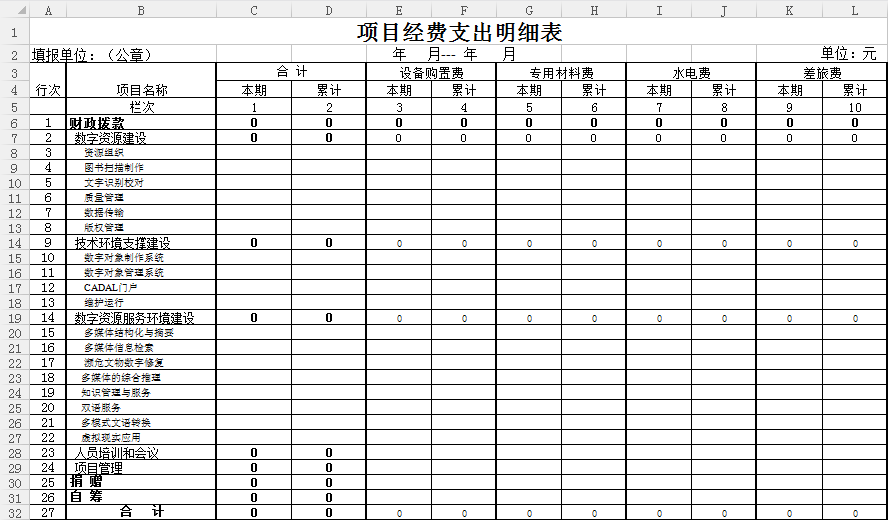 財務報表分析范文(財務稽核報表)