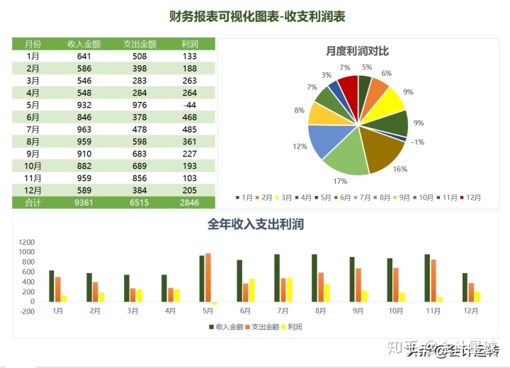 財務報表分析范文(財務稽核報表)