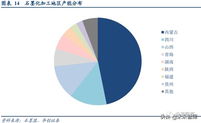 鋰電池上市公司(無錫鋰電公司)