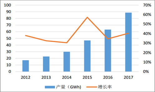 鋰電池上市公司(無錫鋰電公司)