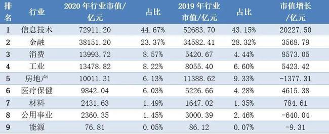 深圳上市公司(杭州互聯(lián)網(wǎng)公司天鴿互動(dòng)昨赴港上市今日早報(bào))