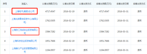 光刻機(jī)國(guó)產(chǎn)化迫在眉睫！行業(yè)龍頭浮出水面