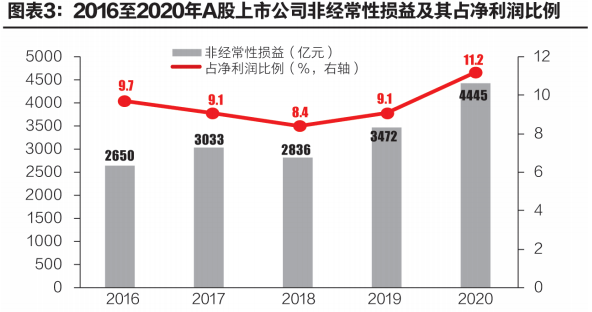 上市公司公告(上市公司業(yè)績(jī)公告)