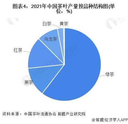 茶葉上市公司(什么茶葉都在什么季節(jié)上市)(圖9)