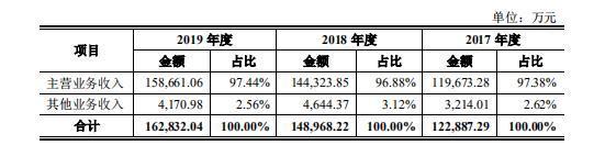 茶葉上市公司(茶葉上市第一股)(圖4)