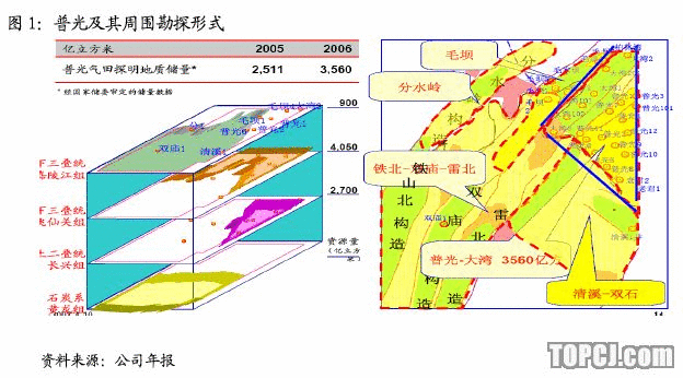 天然氣上市公司(重慶天然氣和頁(yè)巖氣)