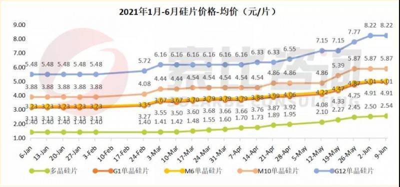 硅料上市公司龍頭(國產(chǎn)連接器上市龍頭公司)