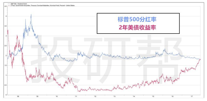 上市公司分紅(上市公司股票分紅流程)(圖4)