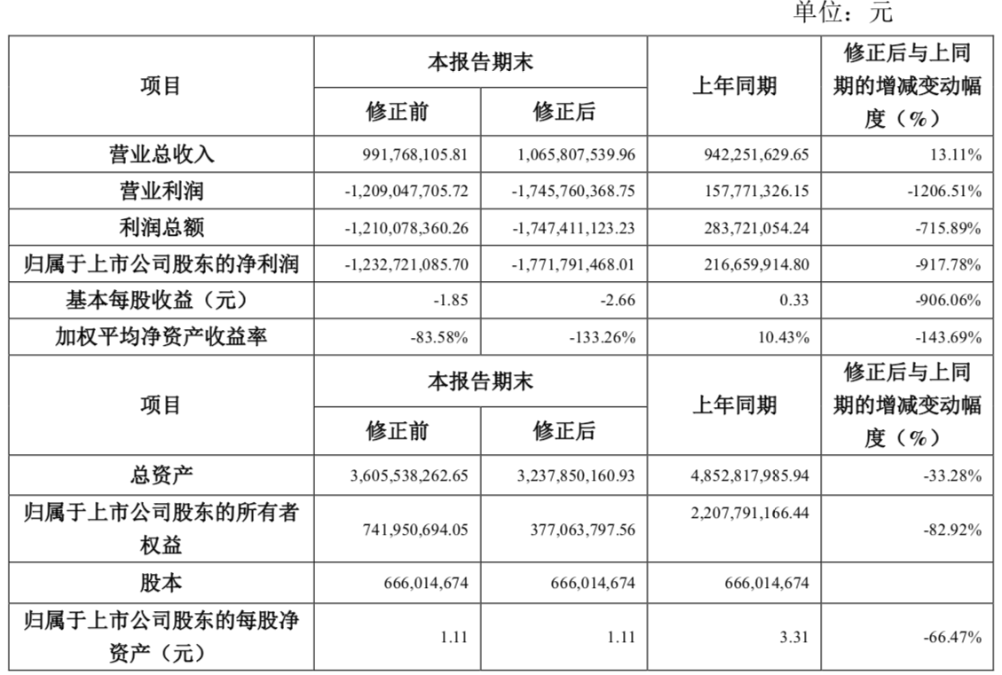 上市公司審計(jì)(上市公司年度會(huì)計(jì)報(bào)表審計(jì)是)