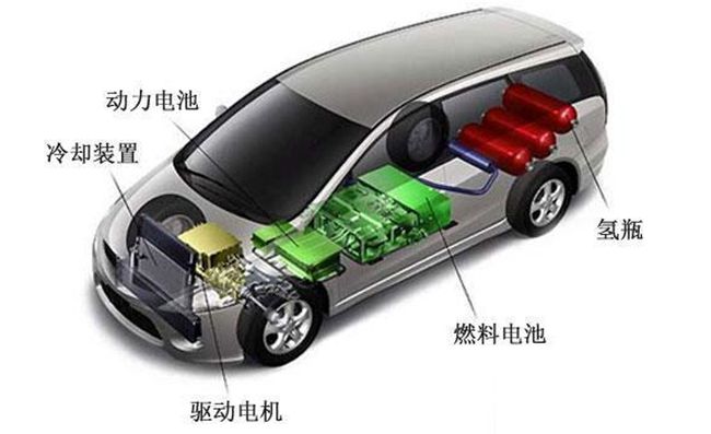 新能源汽車上市公司(公司新三板上市內(nèi)部認購)