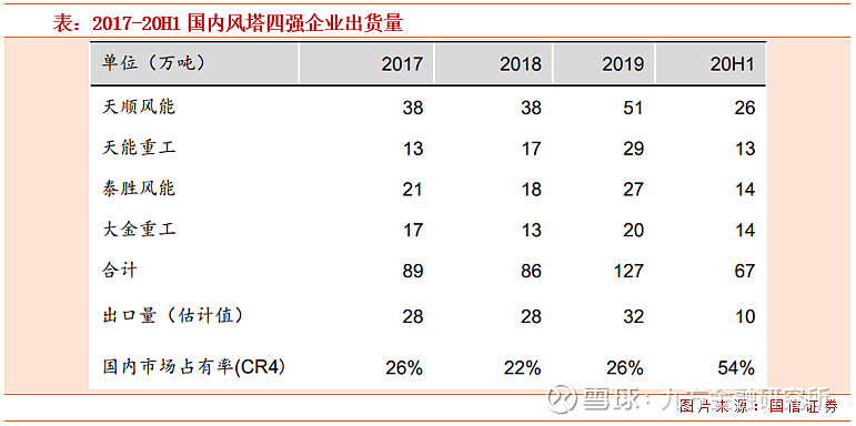 風(fēng)能上市公司(太倉天順風(fēng)能公司)