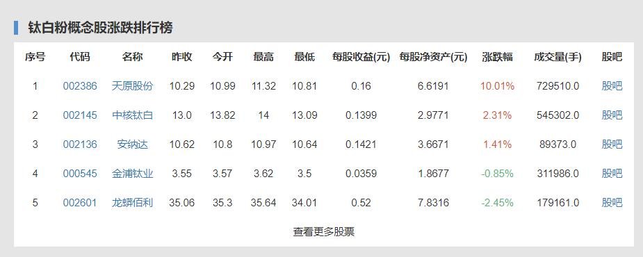 鈦白粉上市公司(鈦媒體上市)