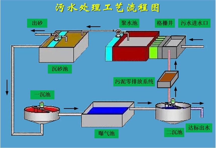 污水處理上市公司(微生物處理污水公司)